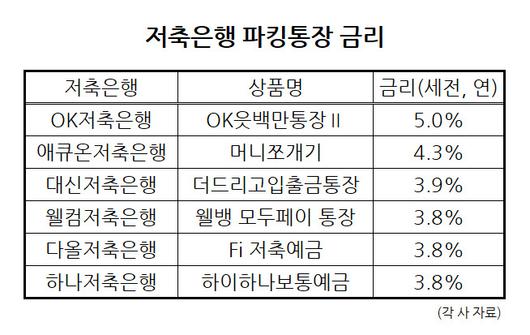 헤럴드경제