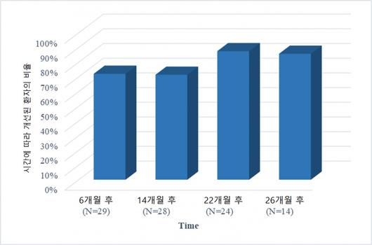 헤럴드경제