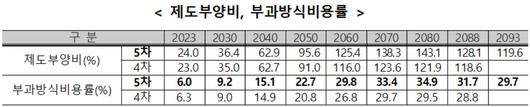 헤럴드경제