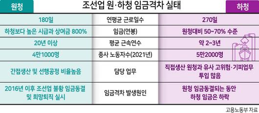 헤럴드경제