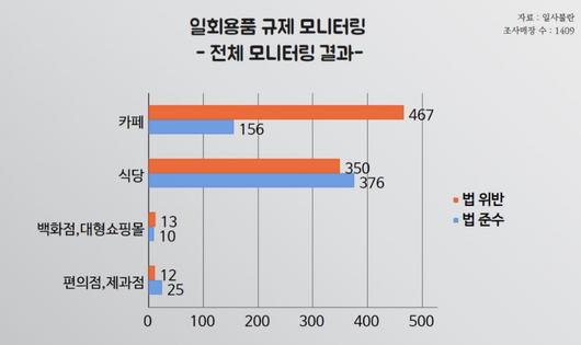 헤럴드경제