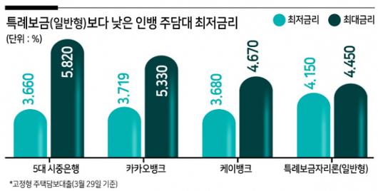 헤럴드경제