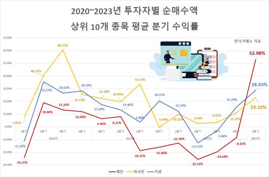 헤럴드경제