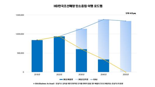 헤럴드경제