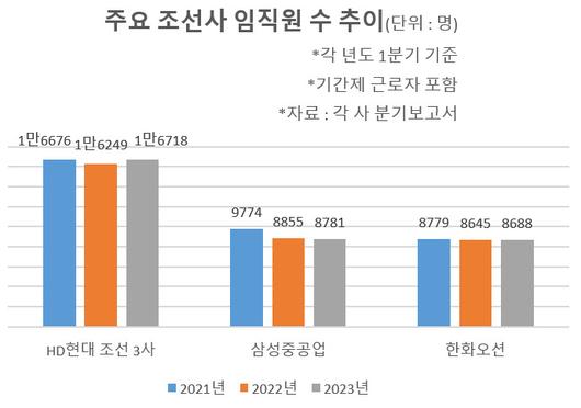 헤럴드경제