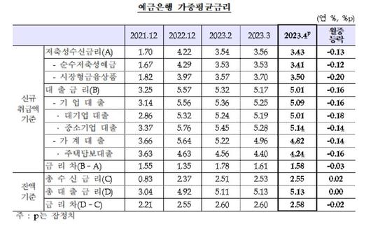 헤럴드경제