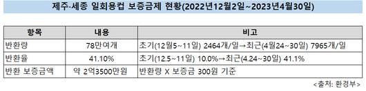 헤럴드경제