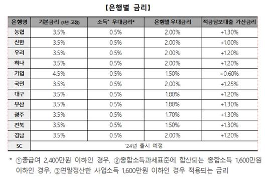 헤럴드경제