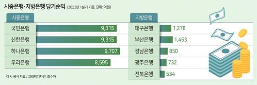 헤럴드경제