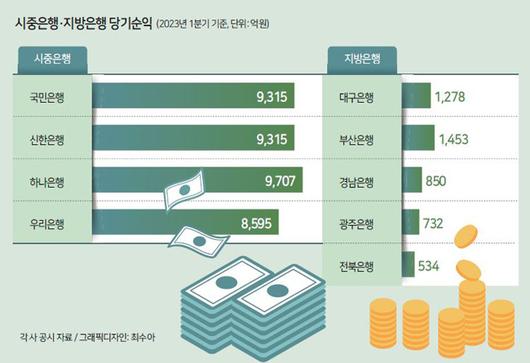 헤럴드경제