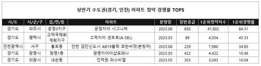 헤럴드경제