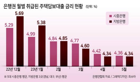 헤럴드경제