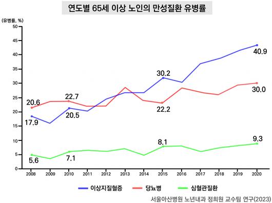 헤럴드경제