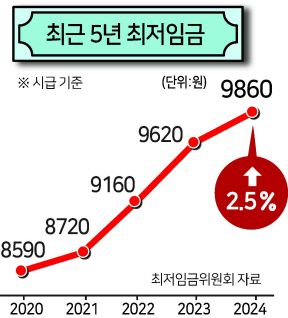 헤럴드경제
