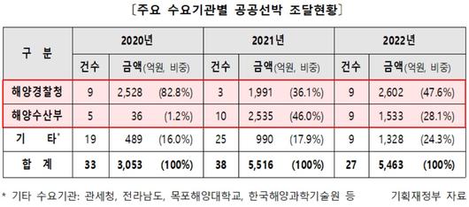 헤럴드경제