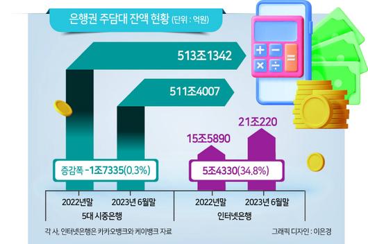 헤럴드경제