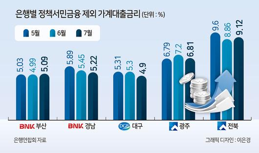 헤럴드경제