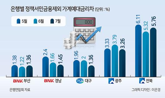 헤럴드경제