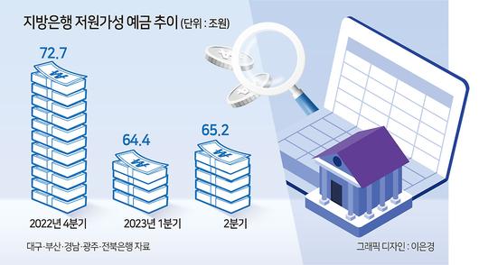 헤럴드경제