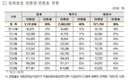 헤럴드경제