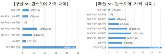 헤럴드경제