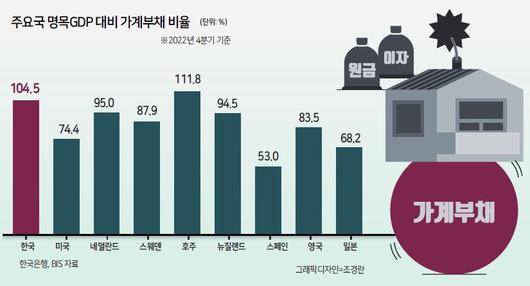 헤럴드경제