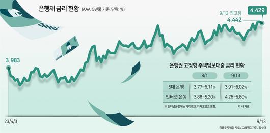 헤럴드경제