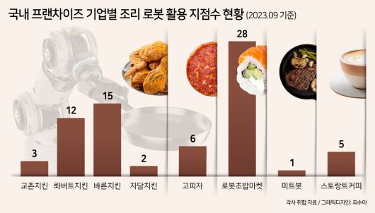 헤럴드경제