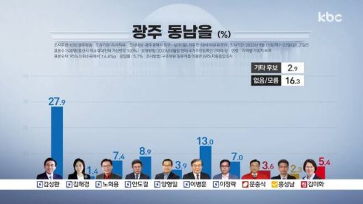 헤럴드경제