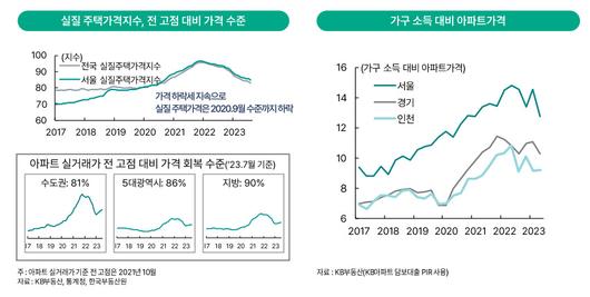 헤럴드경제