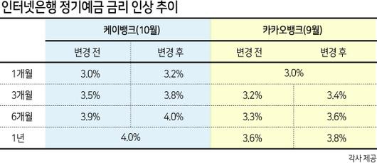 헤럴드경제