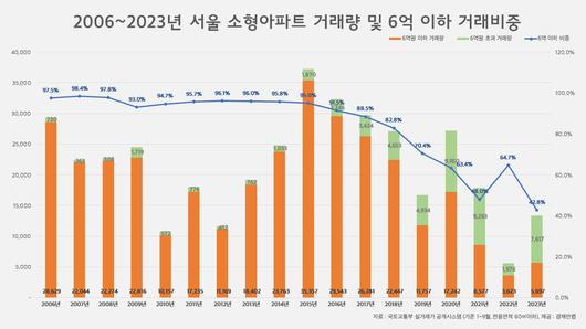 헤럴드경제