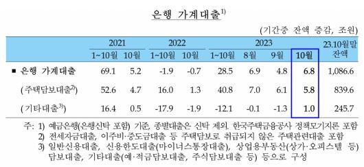헤럴드경제