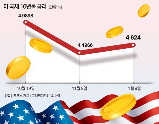 헤럴드경제