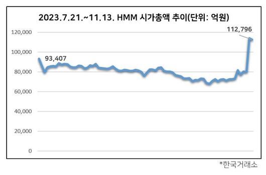 헤럴드경제