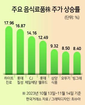 헤럴드경제