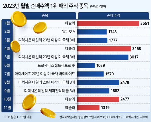 헤럴드경제