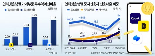 헤럴드경제