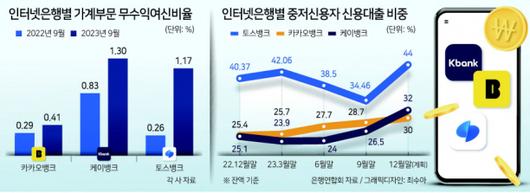 헤럴드경제