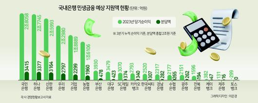 헤럴드경제