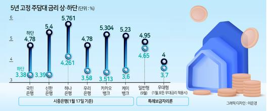 헤럴드경제