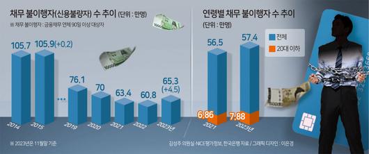 헤럴드경제