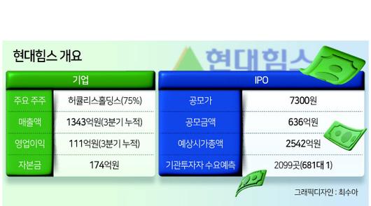 헤럴드경제