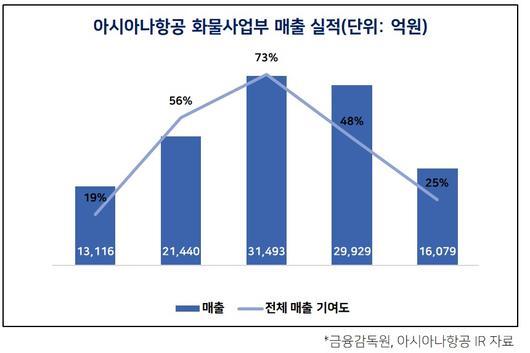 헤럴드경제