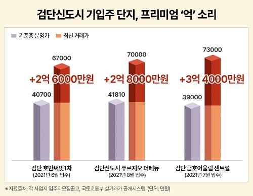 헤럴드경제