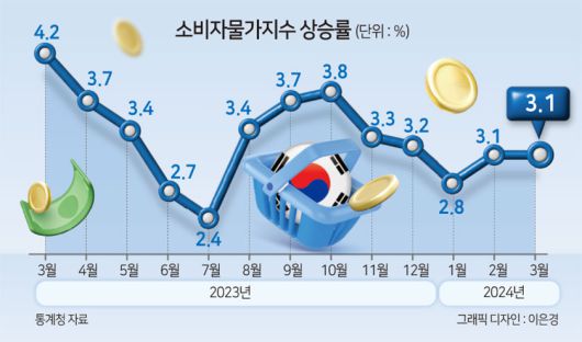 헤럴드경제