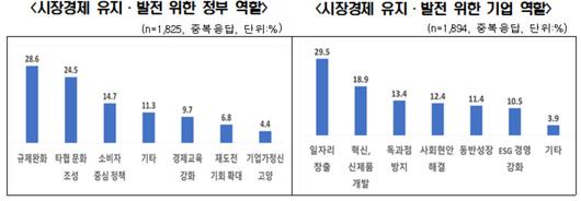 헤럴드경제