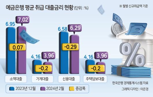 헤럴드경제