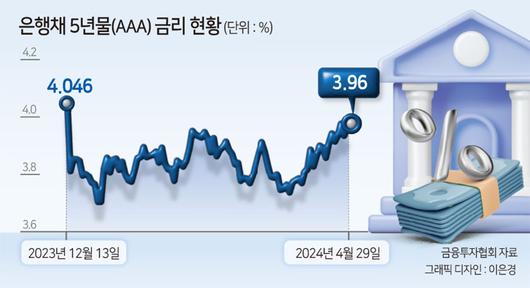 헤럴드경제