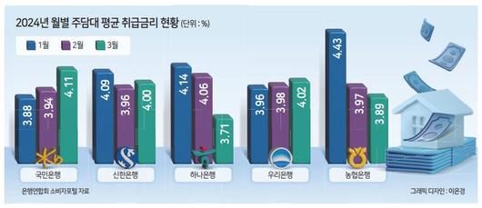 헤럴드경제